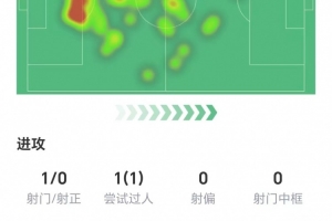 皇马银河王朝时代的冠军