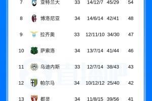 迈克尔里德三分集锦