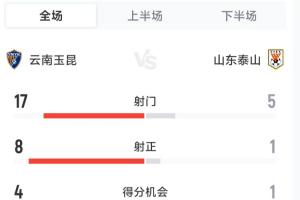 nba球星威姆斯
