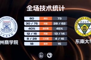 nba各种数据统计计算