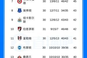 北京 篮球 数据