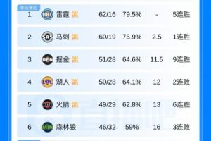 武汉业余篮球