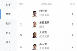 法甲最佳进球