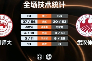 nba总决赛湖人vs热火g6什么时候打