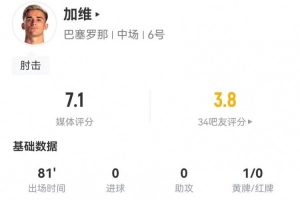 孙杨里约战绩