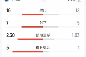 中国足球国家队4号