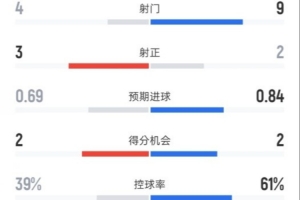 骑士vs勇士2016总决赛G7观后感