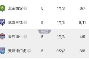 火箭为什么邀请周琦