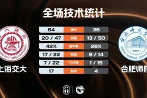2018足球世界排行榜