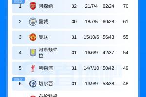 NBA投手季后赛30加系列赛