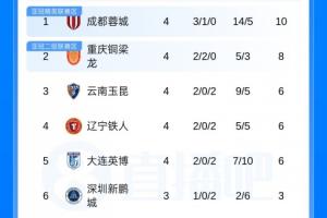 psv fifa14如何扑点球