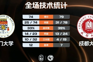 上海申花俱乐部11号