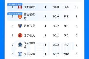 c罗曼联第100球