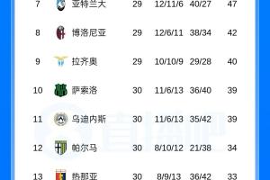 魔术对湖人麦迪科比