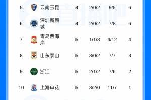 辽宁与新疆男篮半决赛