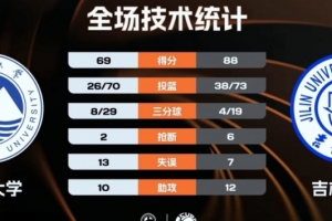 足球角球怎么踢