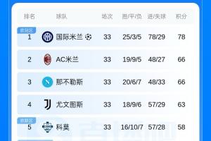 如果巴萨踢英超