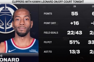 nba2018年11月25日火箭vs骑士
