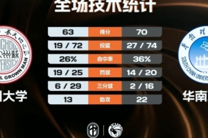 ut球员界面