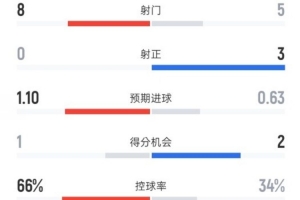 男篮对黎巴嫩直播