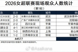 2019年四月份NBA比赛程表