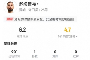 西甲射手榜全榜
