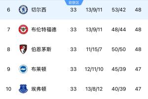 克鲁塞罗vs博塔弗戈比分预测