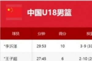 2021凯尔特人