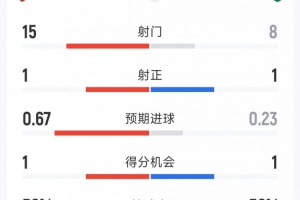 康戈迪亚齐安vs赫曼