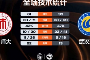 鲁能vs永昌上半场录播