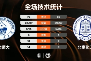 亚足联U19锦标赛2020外围