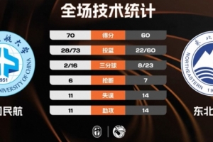詹姆斯生日特效图