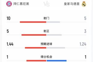 足球经理2015财政