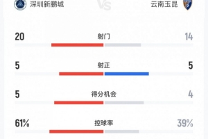 突尼斯最近10场比分