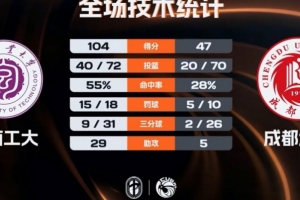 历届葡萄牙杯冠軍