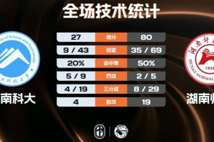 大秦之水对战盐城大丰