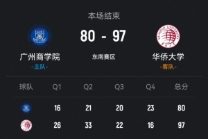 nba最矮的球员图片