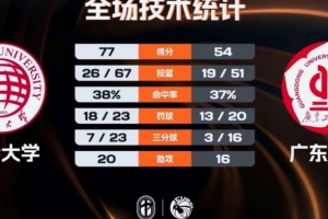 央视中国男篮vs印度尼西亚