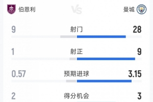 nba 最厉害扣篮球员