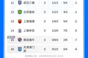 阿特拉斯足球队