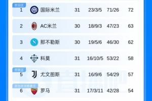 01世界杯预选赛大名单