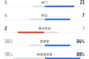 首钢比赛时间