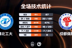 西班牙对巴萨战绩