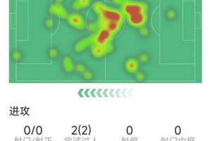 军人运动会美国篮球阵容