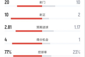 东亚篮球锦标赛2013