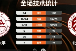 足球比分那个网好