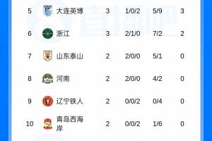 姚明球员论坛