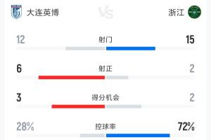 nba2k15火箭交易戴维斯