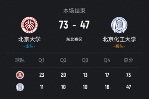 希腊超级联赛比分