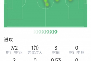 罗马对切沃比分预测
